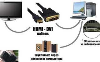 Как подключить телевизор к компьютеру через HDMI-кабель. Да просто все