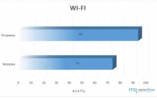 Wi-Fi роутер (маршрутизатор) Netis WF2419E инструкции