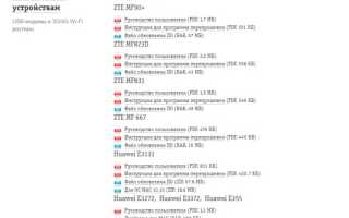 Актуальные способы быстрой прошивки модема Beeline под все симки