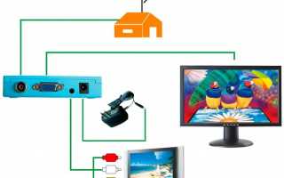 Как сделать 
 телевизор смарт? 
 Топ-10 приставок Smart 
 TV на любой бюджет