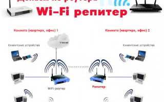 Репитер Wi-Fi: что это за устройство и как выбрать подходящий</a></noscript>