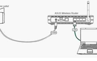 Как обновить прошивку роутера Asus