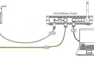 Вход в настройки маршрутизатора ASUS: возможные проблемы и решения