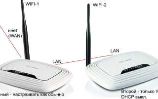 Рейтинг лучших репитеров для усиления Wi-Fi сигнала: ТОП-9 лучших Wi-Fi усилителей