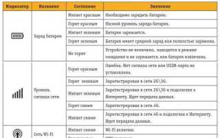 Разблокировка роутера ZTE MF90+ от Билайн