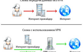 Как включить, использовать и поменять VPN в Яндекс браузере
