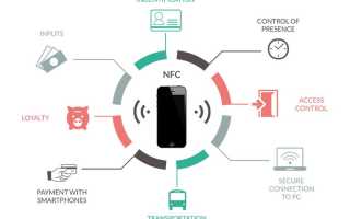 Эффективный способ ежедневно использовать NFC в смартфоне