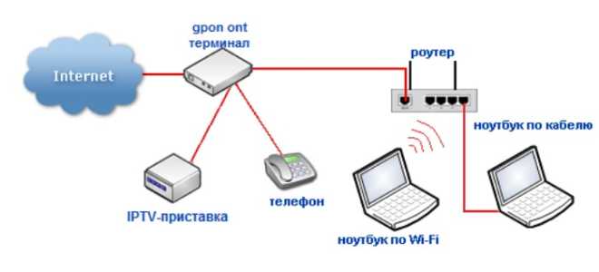 Как подключить и настроить Wi-Fi роутер Ростелеком