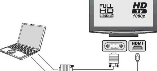 Как подключить компьютер к телевизору без HDMI кабеля