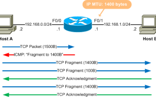 Оптимальный размер MTU — снижаем нагрузку на сеть