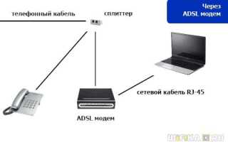Настройка ADSL Модема Роутера по WiFi По Кабелю RJ-11