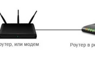 Access Point mode