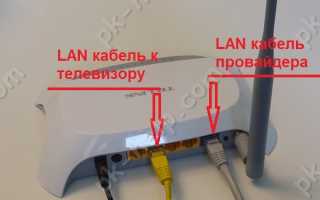Как подключить интернет к телевизору lg 42la615v
