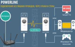 Как подключить два телевизора к одному ресиверу Триколор самостоятельно