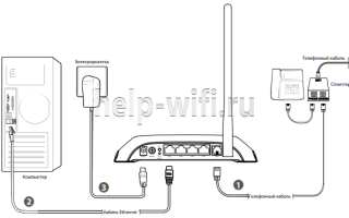 Настройка роутера TP-Link TD-W8901N для провайдера Ростелеком
