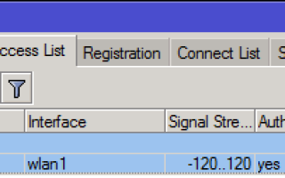 FAQ по настройке wi-fi в Mikrotik