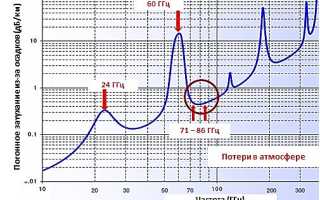 На какой частоте работает 5G? Диапазон частот 5G – сколько это в ГГц, в мм и в дюймах? Частота 5G в России