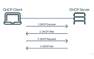 DHCP не включен на сетевом адаптере «Беспроводная сеть», «Ethernet», «Подключение по локальной сети»