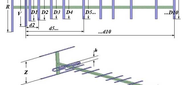 WiFi Антенна Biquad, самодельная антенна биквадрат