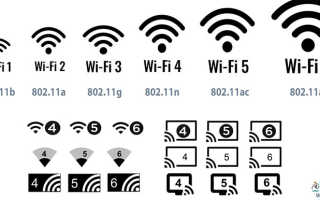 Рейтинг ТОП-12 точек доступа Wi-Fi: обзор и характеристики лучших моделей