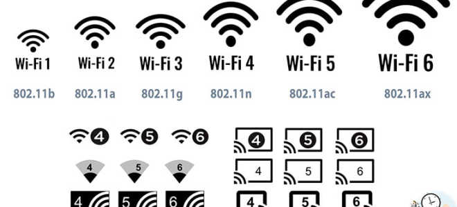 Рейтинг ТОП-12 точек доступа Wi-Fi: обзор и характеристики лучших моделей