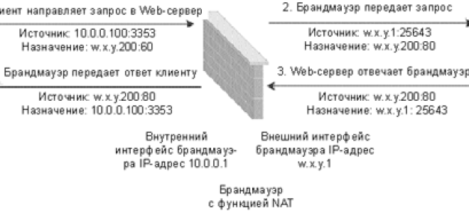 Что Такое Разъем WAN и LAN на Роутере — Подключение и Настройка Сети Интернет по Кабелю