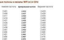 Ширина канала WiFi 40МГц или 20 МГц