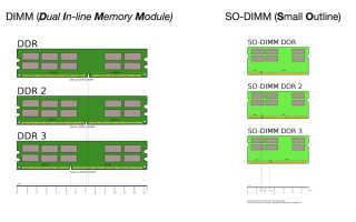 Сколько планок оперативной памяти лучше ставить — 2 или 4: Топ-5 лучших моделей