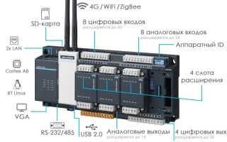 Релейный модуль с управлением по Ethernet, USB и (неожиданно) RS485