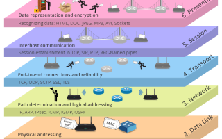 Разница между моделью TCP/IP и моделью OSI