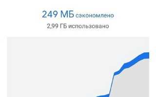 Как отключить экономию трафика на Самсунг