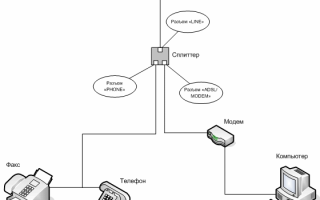 Как настроить модем «Ростелекома»? Настройка ADSL-модема «Ростелеком»: пошаговые инструкции