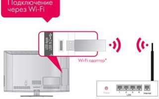 Инструкция по настройке каналов цифрового ТВ на телевизорах Philips