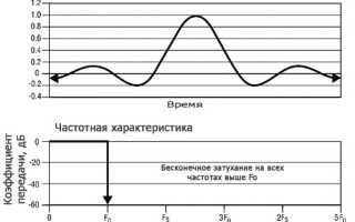 Разрешение и пропускная способность спектрофотометра: мифы и реальность