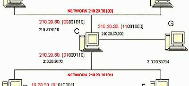 Ip адрес шлюза выходит за пределы подсети