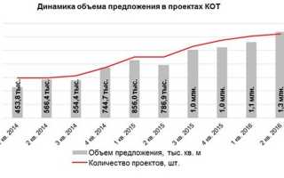 Как стать провайдером интернета и начать успешный бизнес?