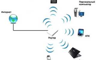Общественная безопасность Wi-Fi: как оставаться в безопасности на общественной точке доступа